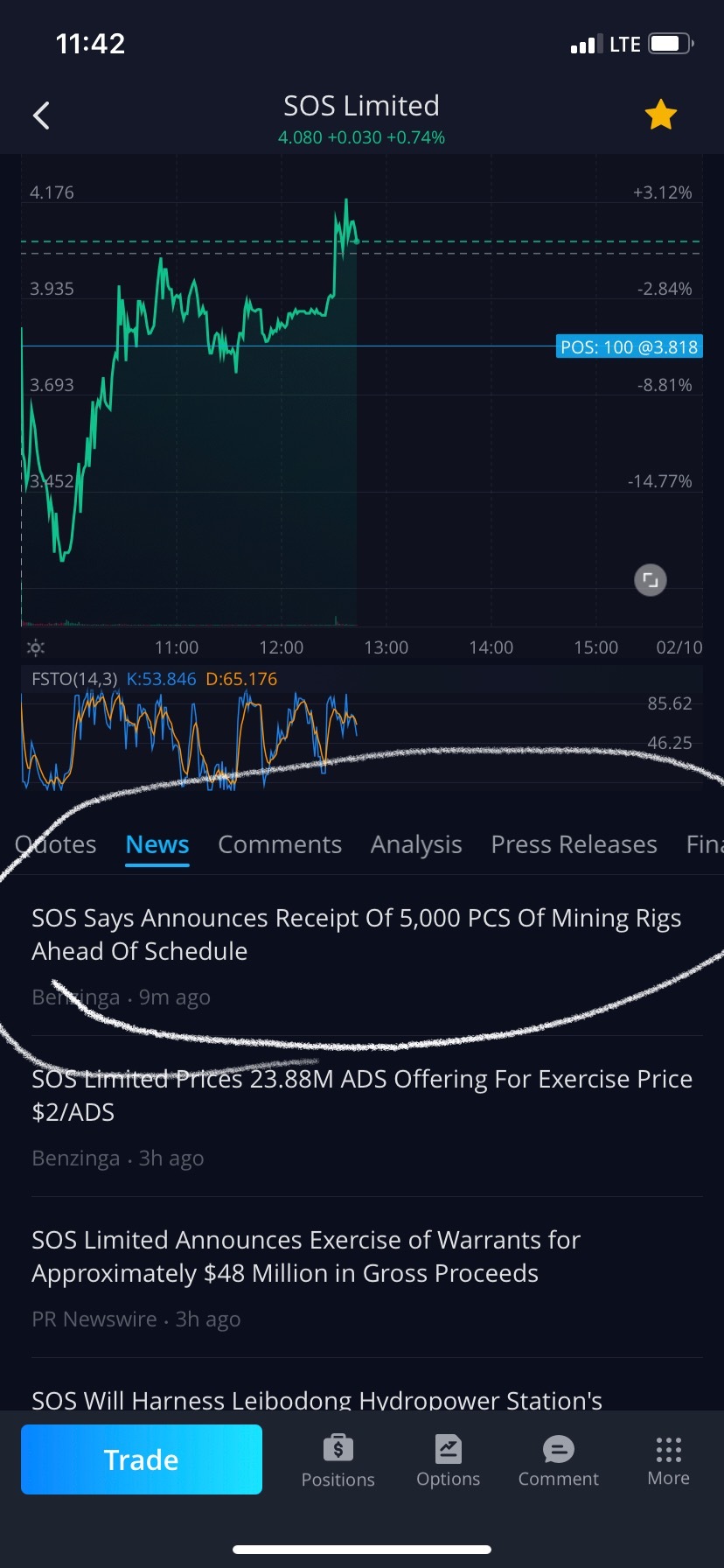 $SOS Ltd (SOS.US)$