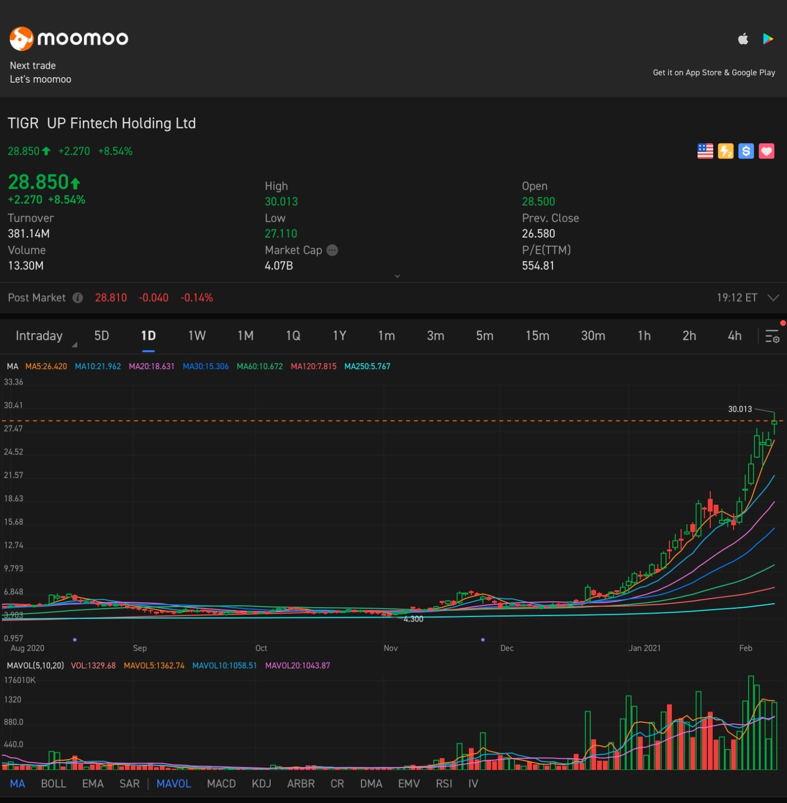 $向上融科 (TIGR.US)$