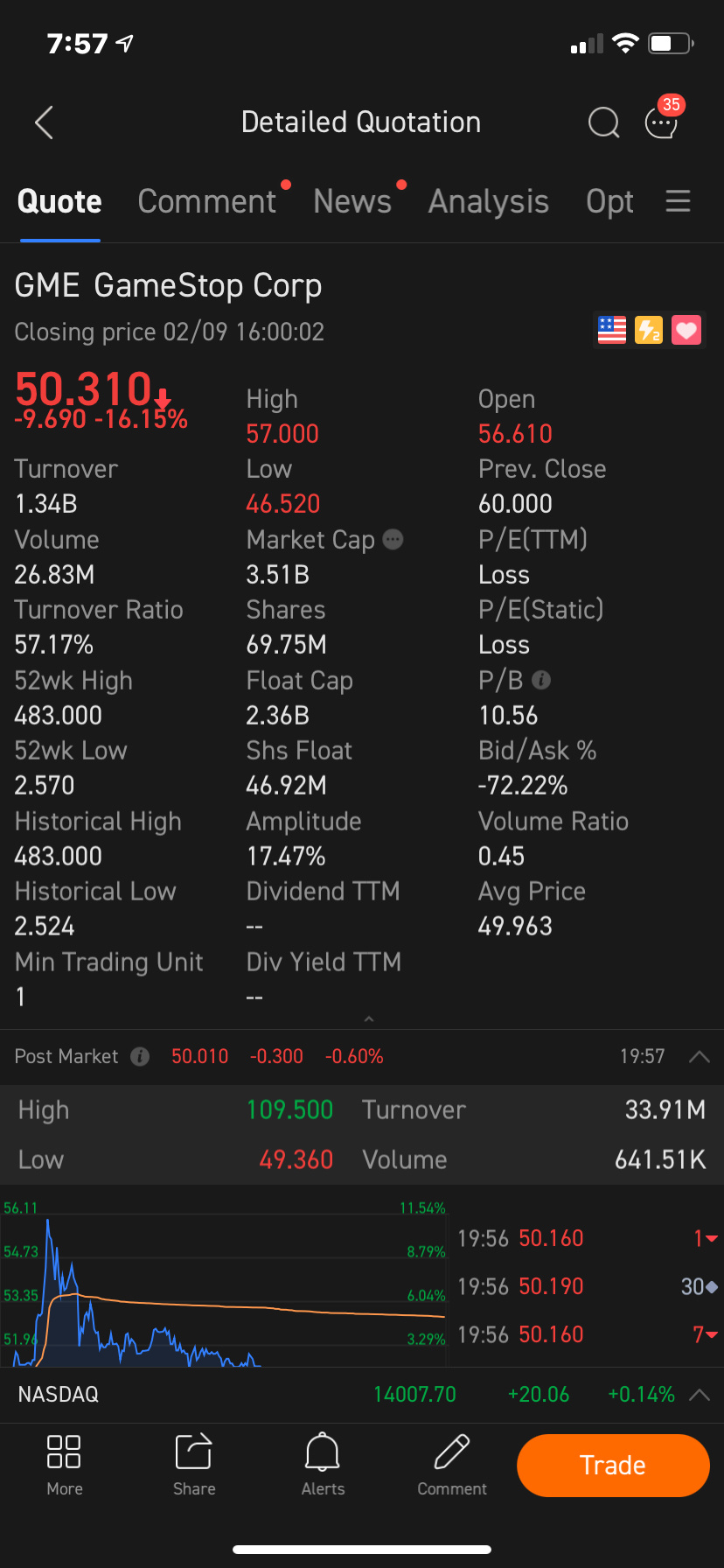 did anyone else see the 5 sec spike on $AMC Entertainment (AMC.US)$ and $GameStop (GME.US)$   both at same time aftermarket. dont be suprised if they start to r...