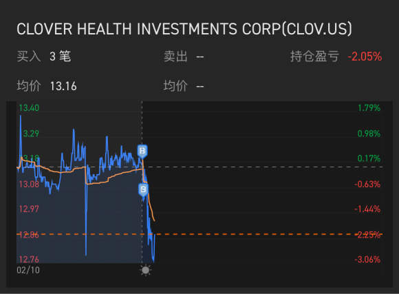 2021年02月10日 米国株の取引結果