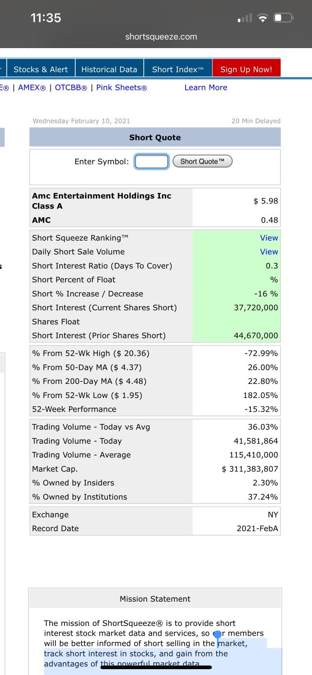 AMC FEBA Short Interest Report