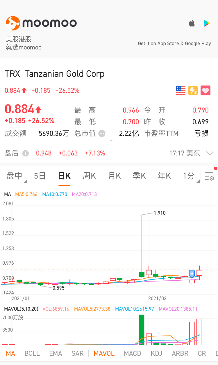 $ティーアールエックス ゴールド (TRX.US)$ バスに乗りました🚌