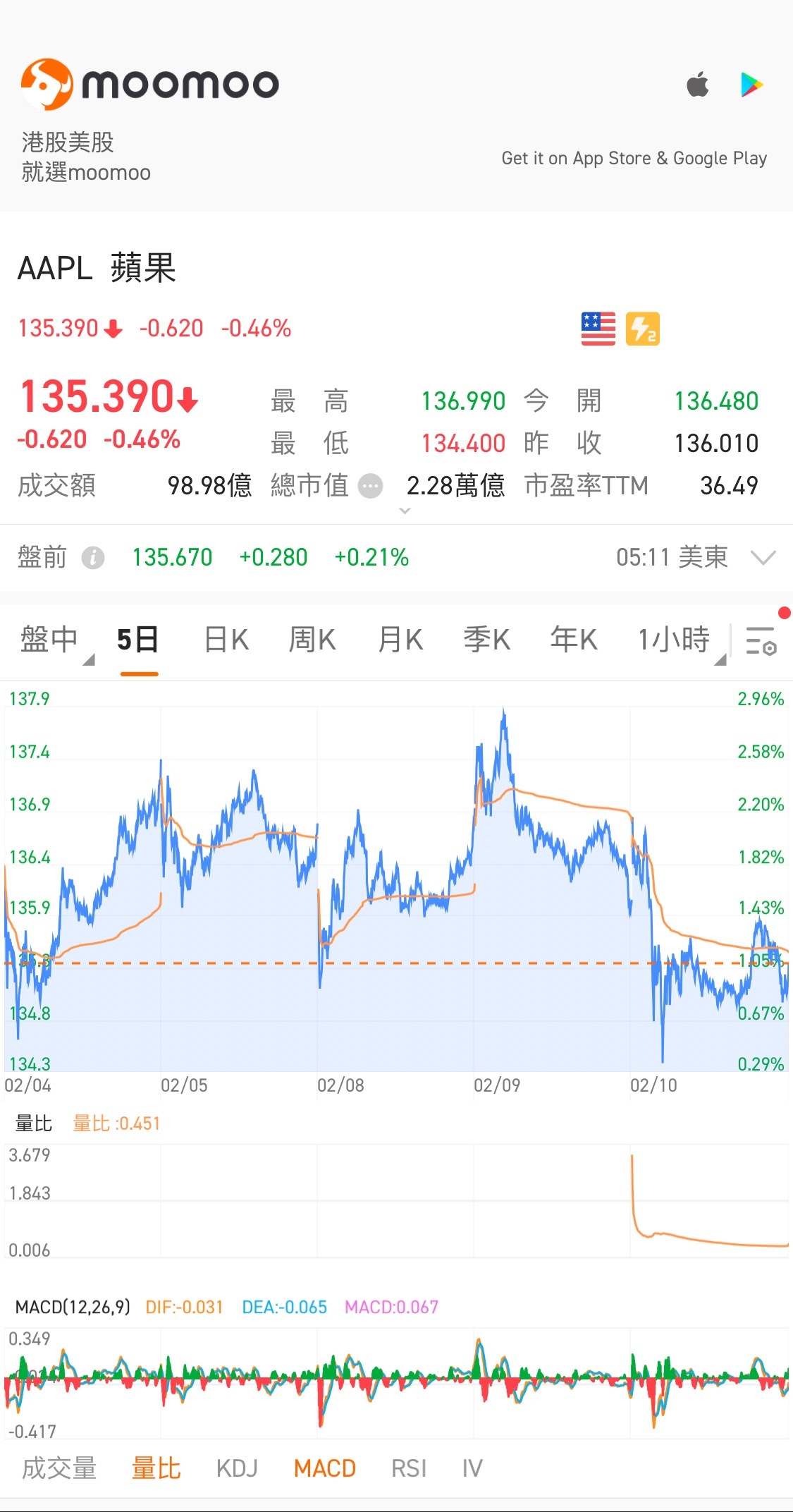 無料のアプリ1個