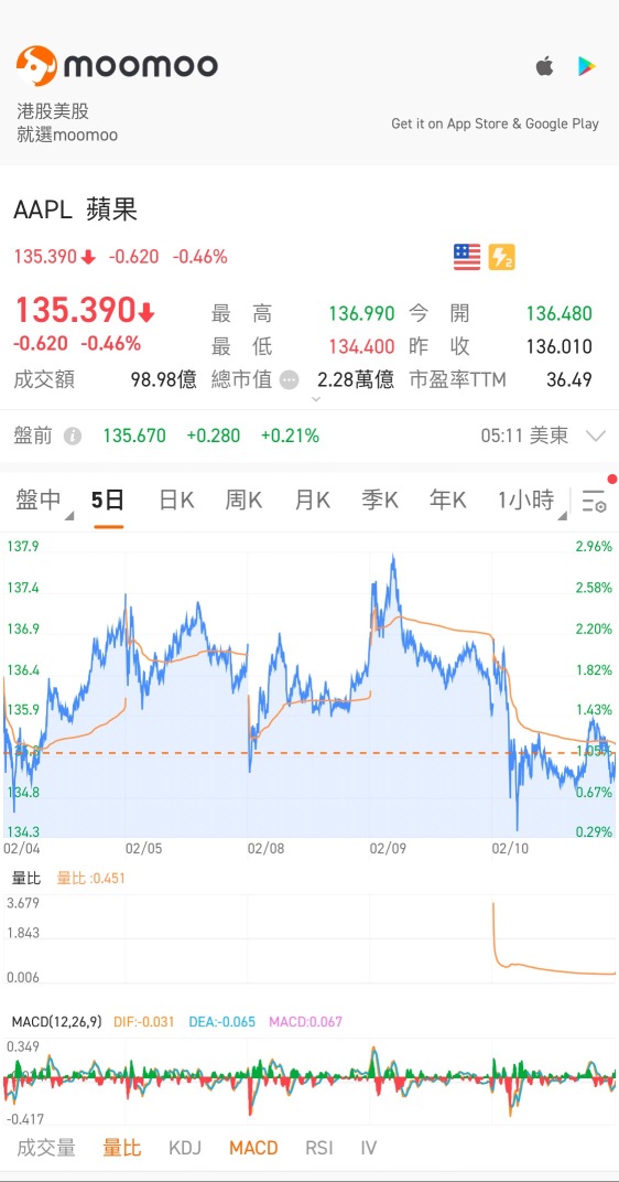 無料のアプリ1個