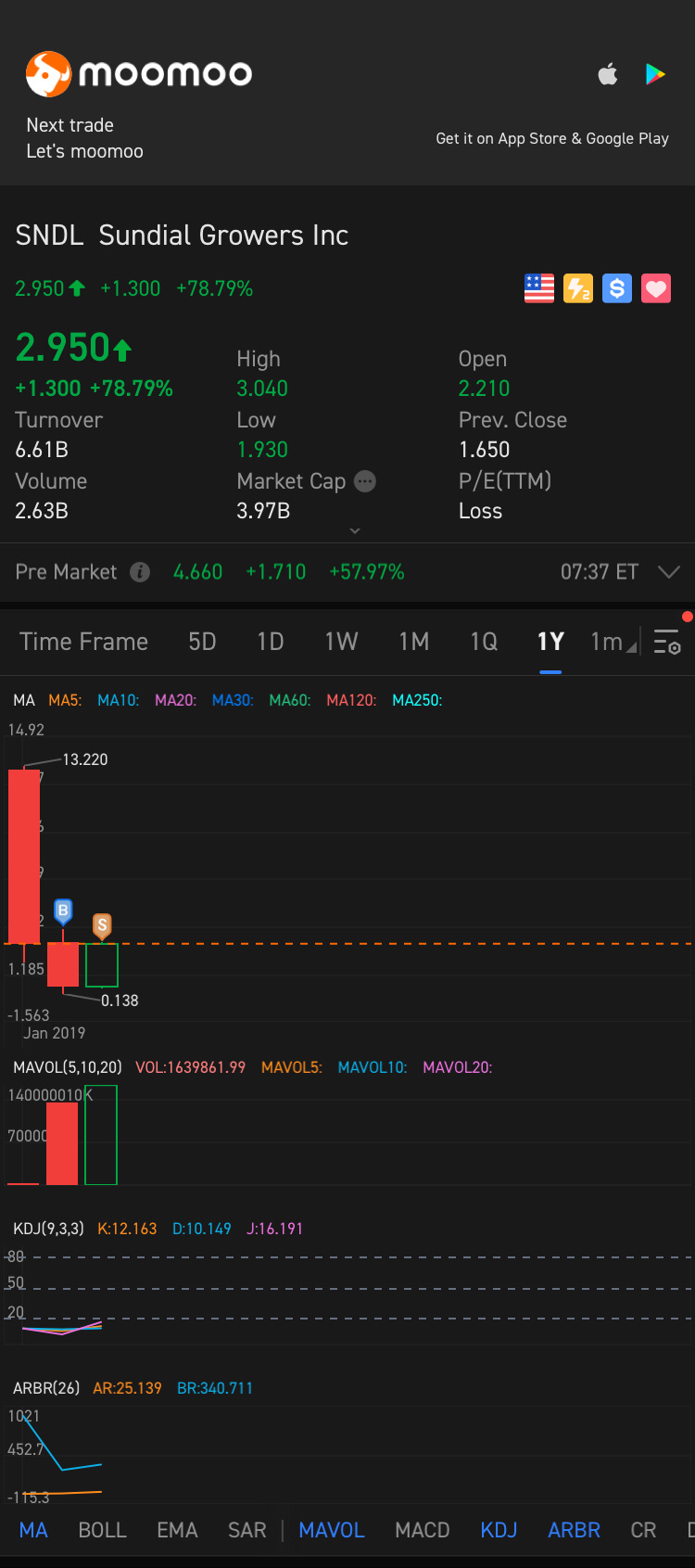 $SNDL Inc (SNDL.US)$