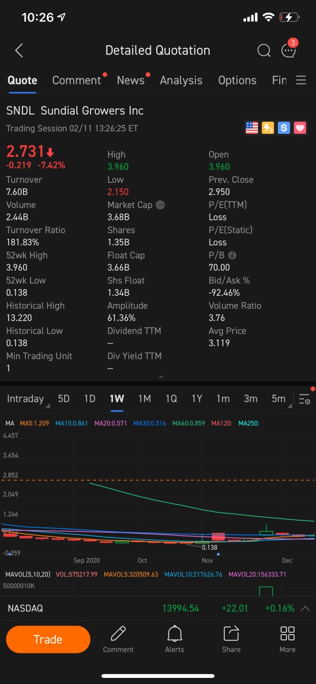 92% 未能提出問題！