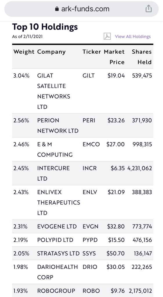 Cathie Woods’ IZRL etf #1 holding