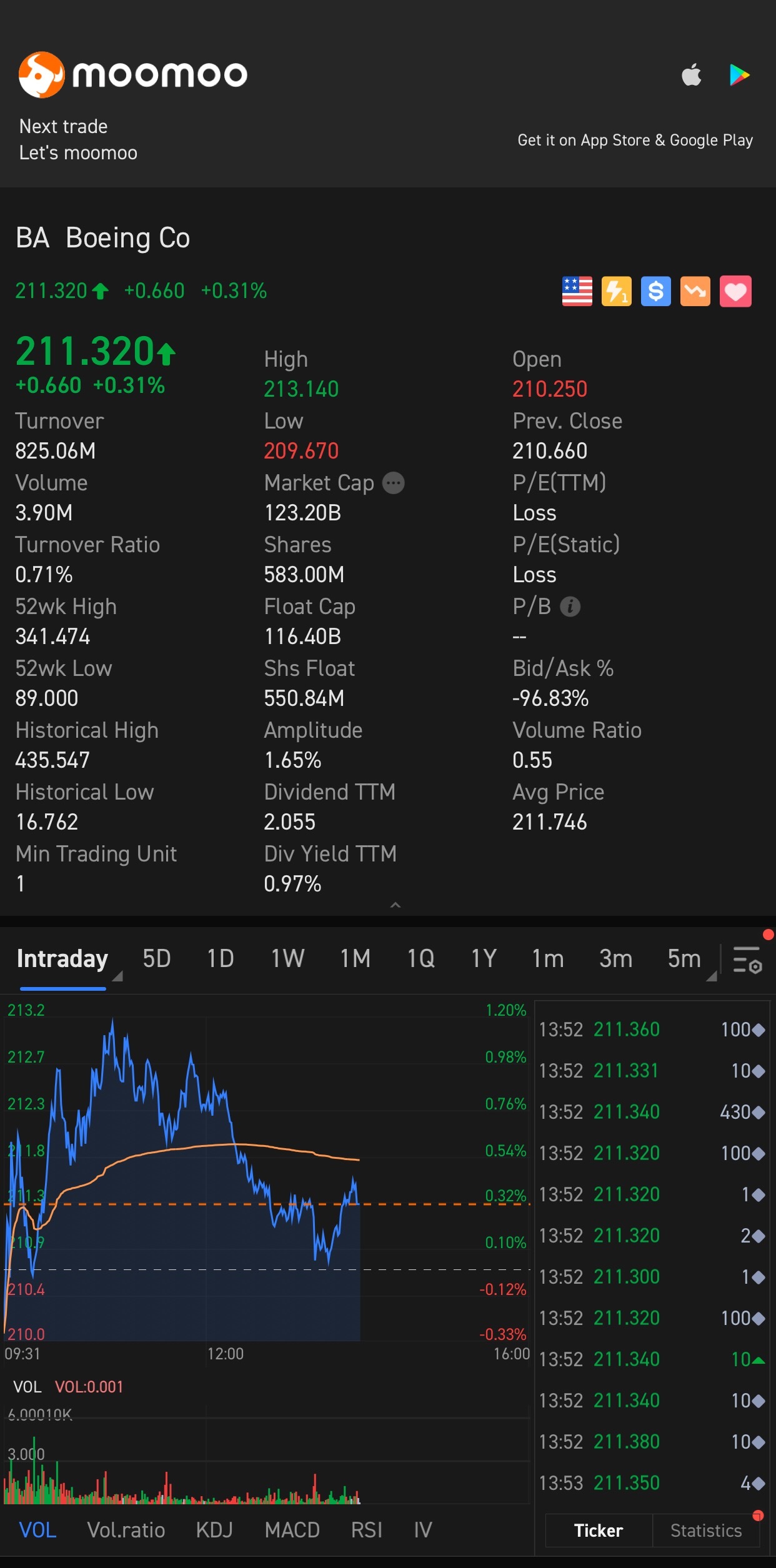 $ボーイング (BA.US)$