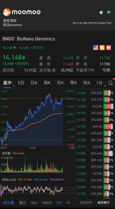 信じる李哥、美味しいスープを飲んで、5ドルの小違いを稼ぎます。