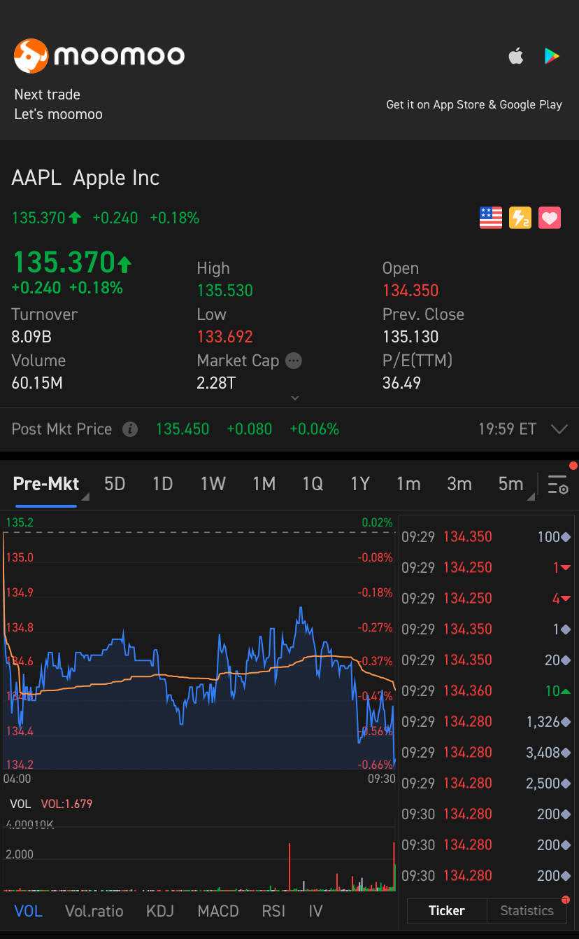 $アップル (AAPL.US)$