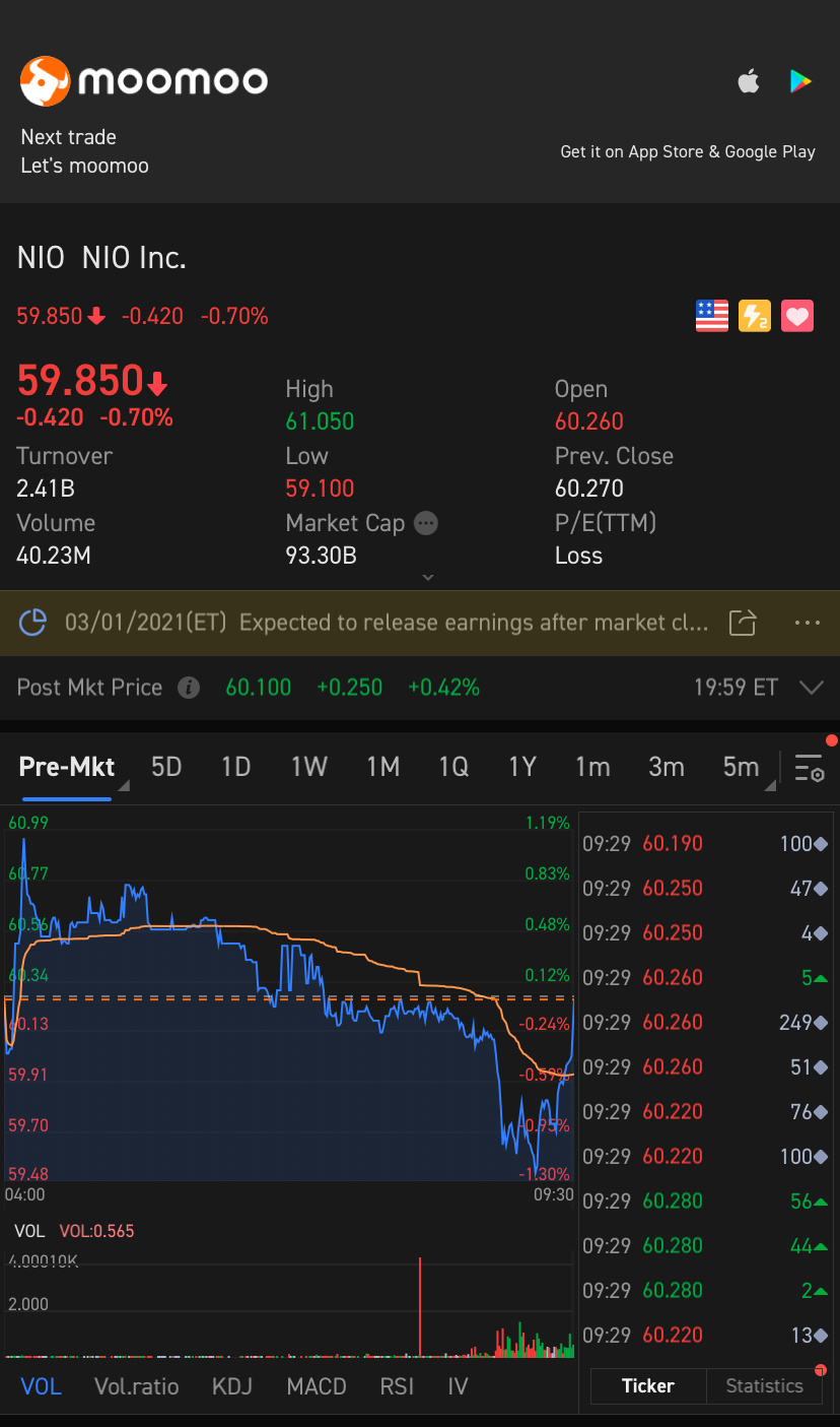 $蔚來 (NIO.US)$