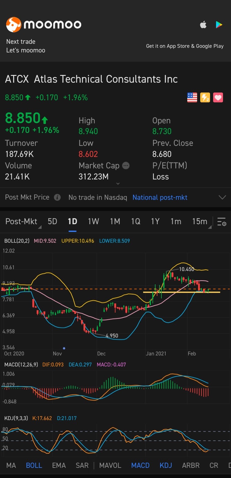 $Atlas Technical (ATCX.US)$