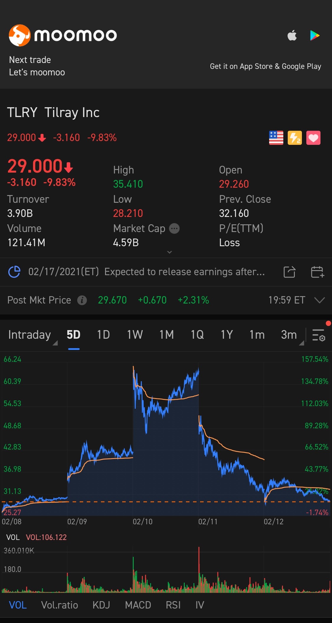 $Tilray Brands (TLRY.US)$