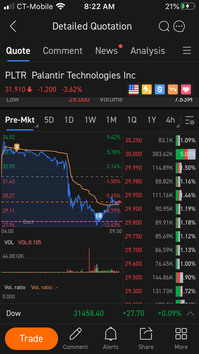 $パランティア・テクノロジーズ (PLTR.US)$  早起きする人の驚くべき瞬間！！