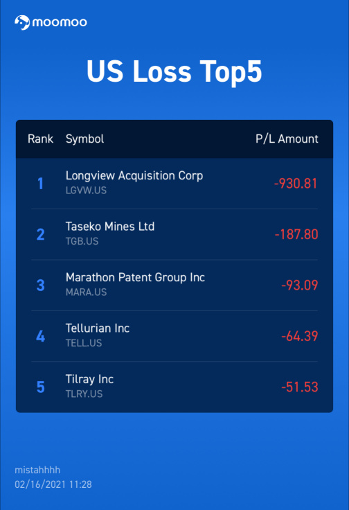 Glitch on P/L?