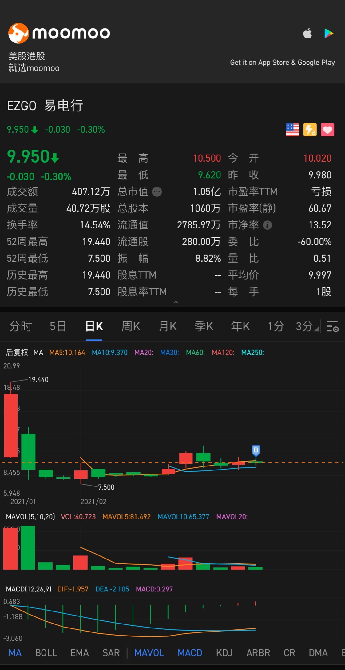 $易電行 (EZGO.US)$