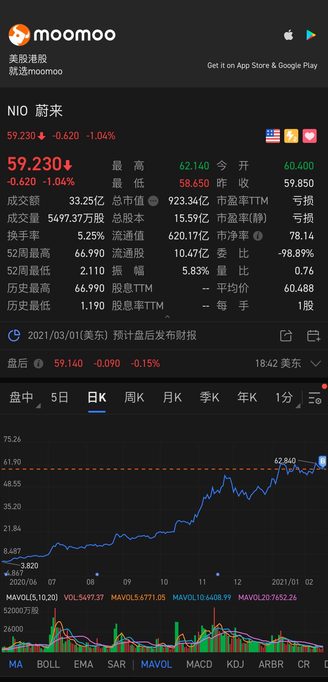 $蔚來 (NIO.US)$