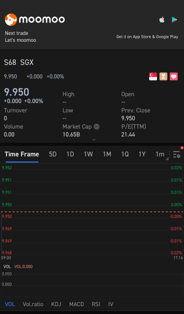 Sgx