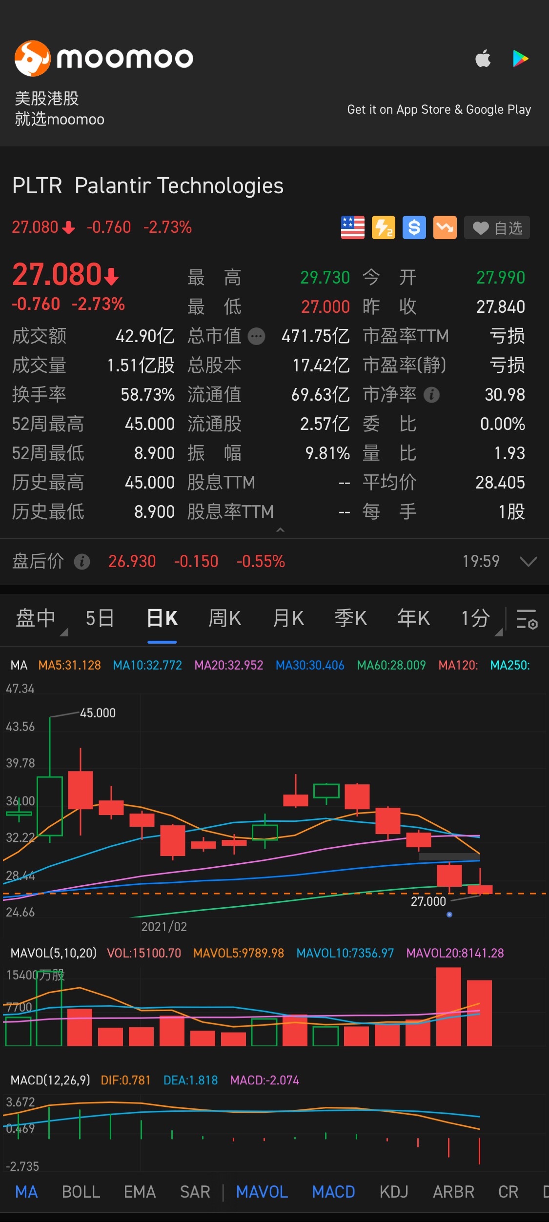 予測記録: