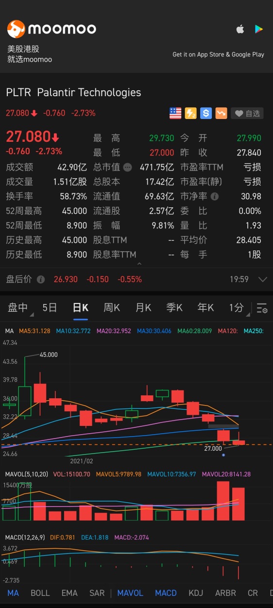 預測記錄：