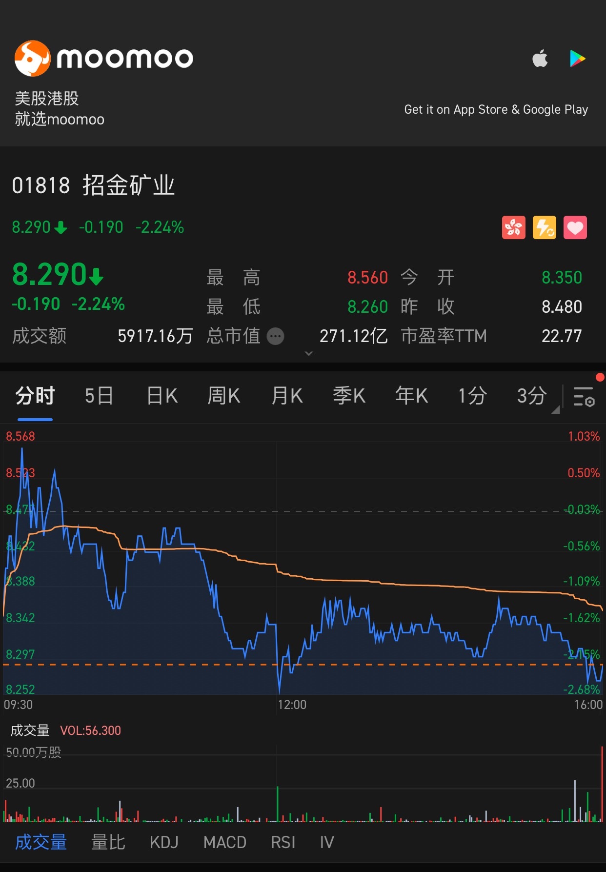 $ZHAOJIN MINING (01818.HK)$