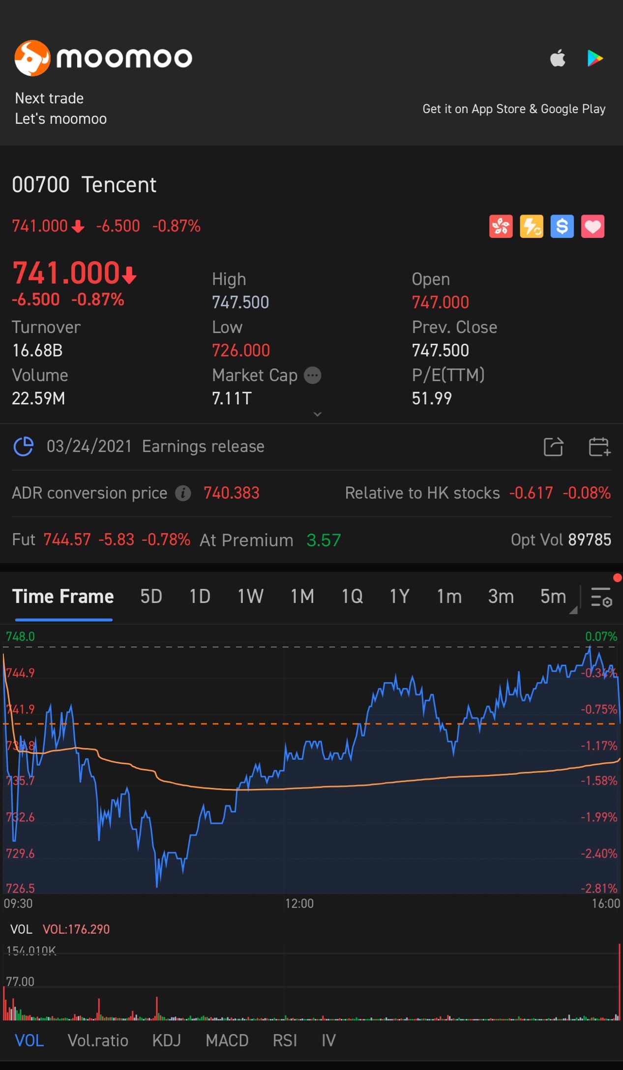 $TENCENT (00700.HK)$