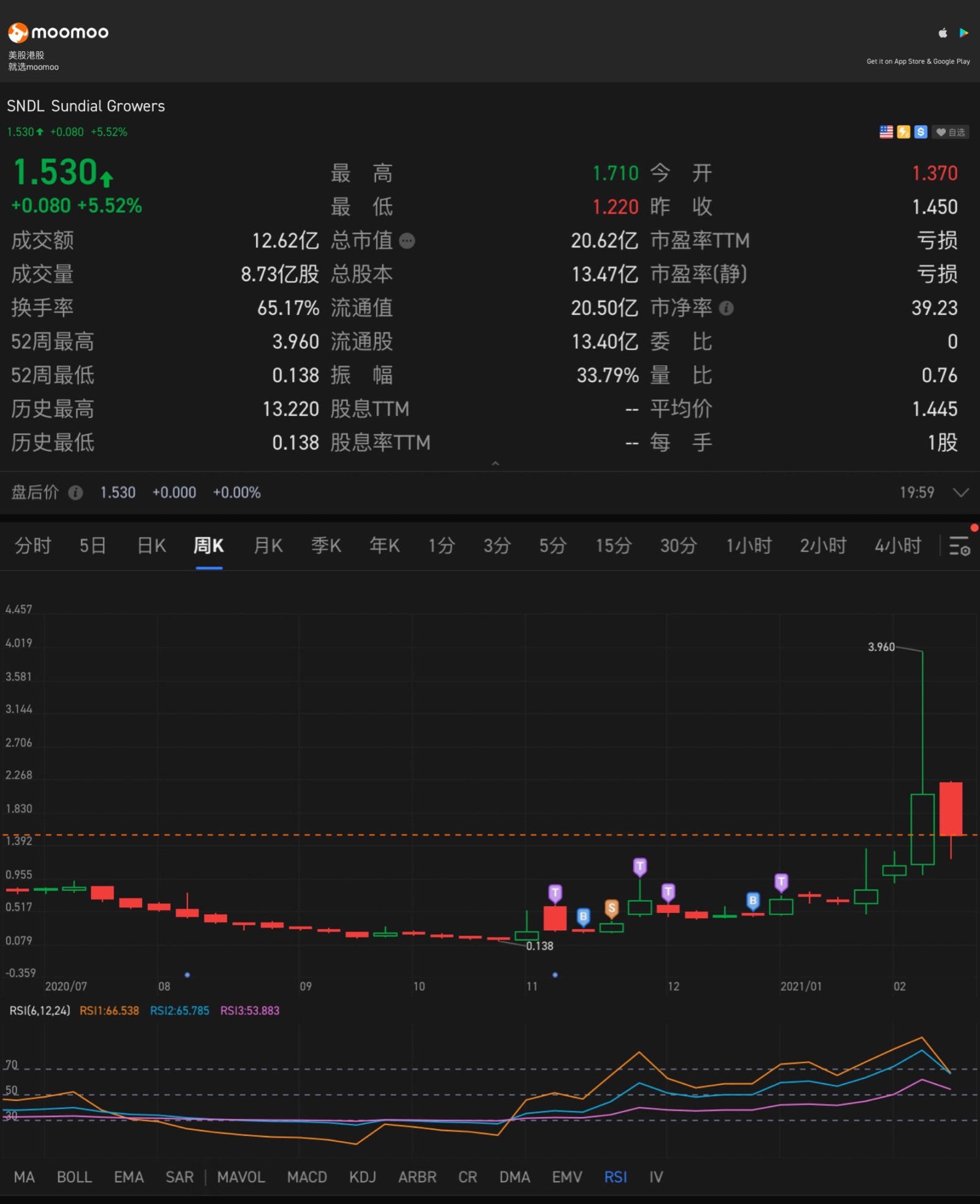 $SNDL Inc (SNDL.US)$