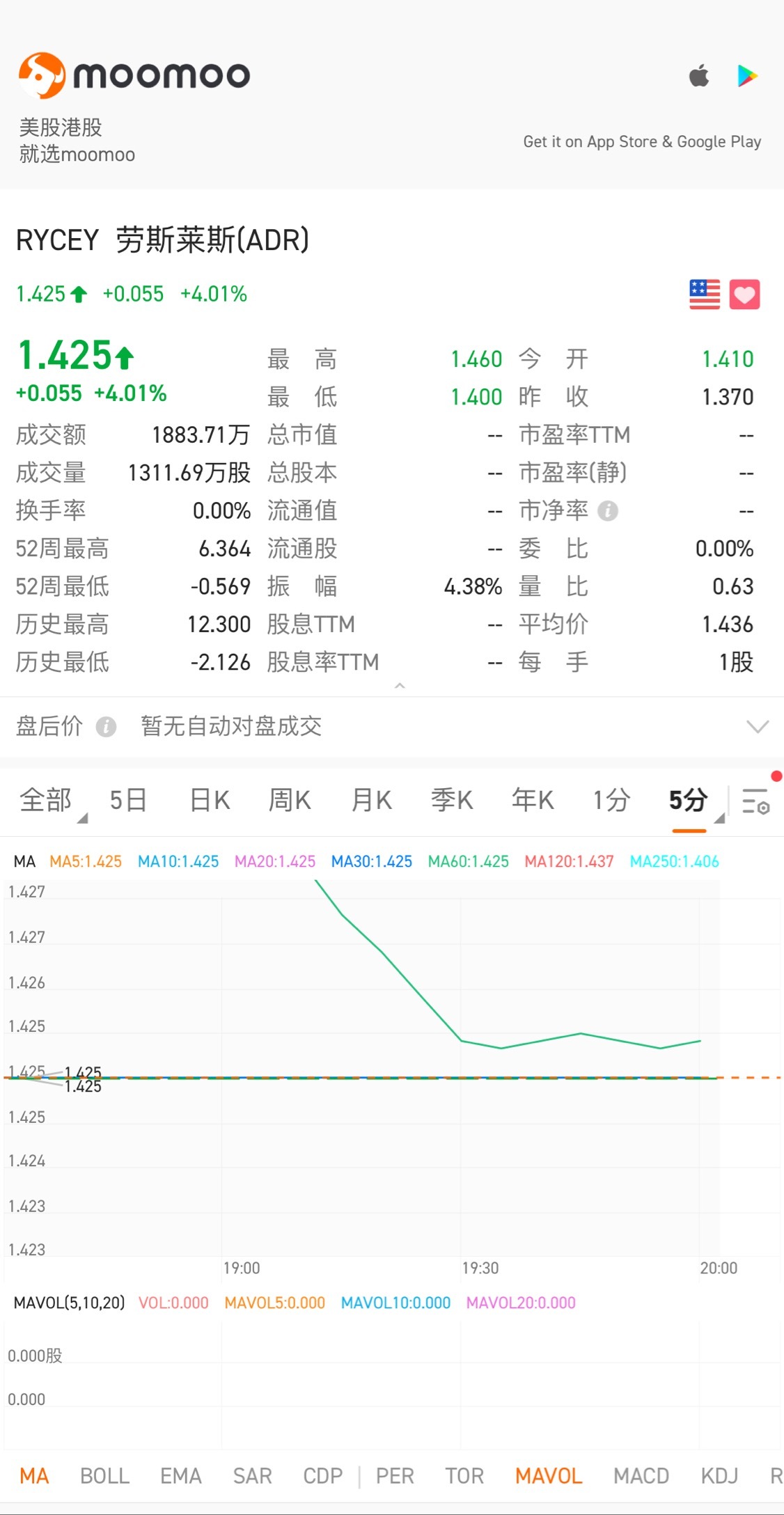 $劳斯莱斯(ADR) (RYCEY.US)$