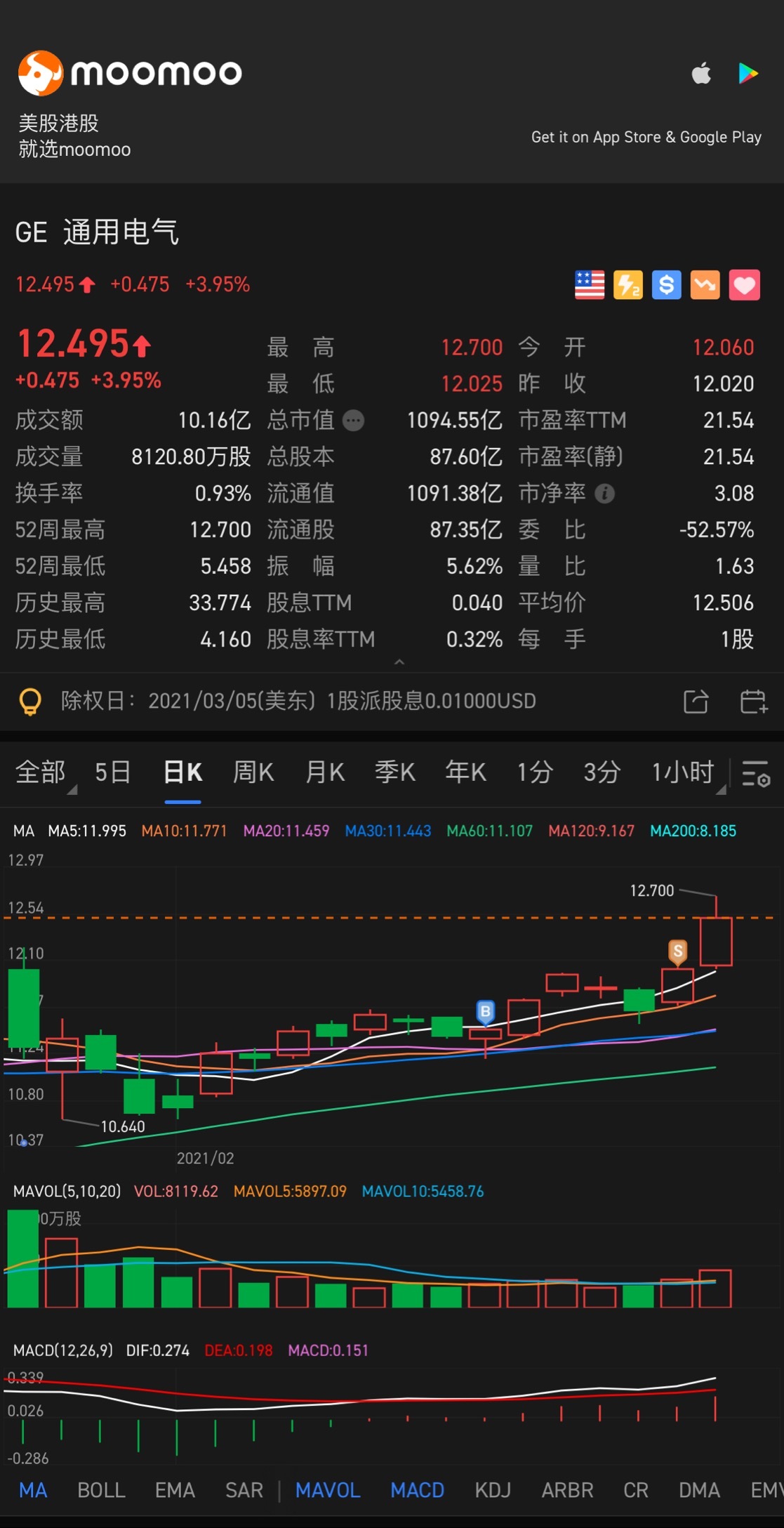 $GE航天航空 (GE.US)$