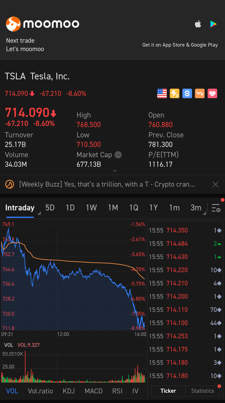 $テスラ (TSLA.US)$ はい！もっと買ってください