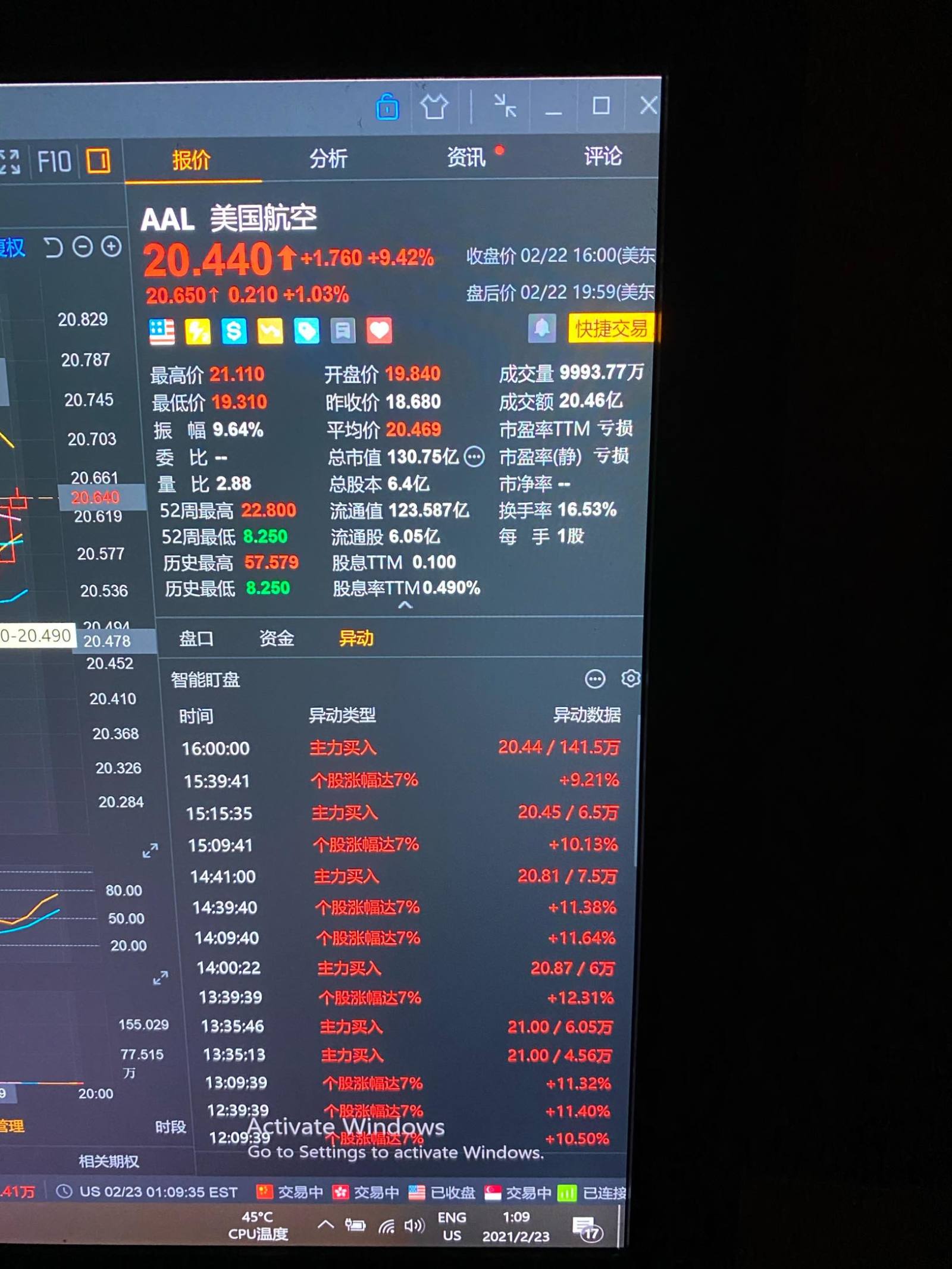 $美国航空 (AAL.US)$  主力入场明天会不会突破26$？