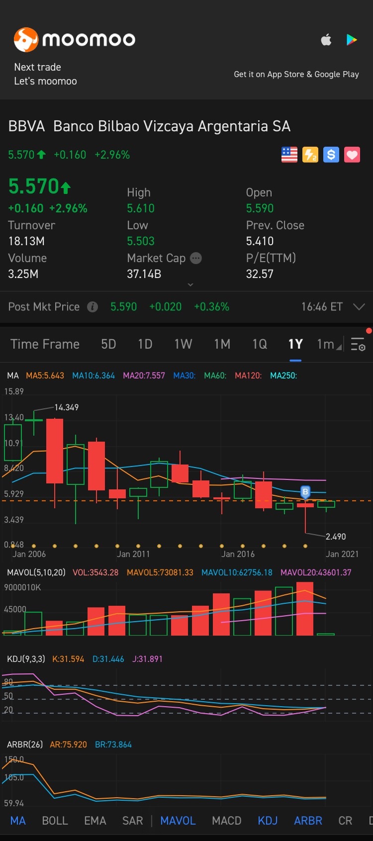 $西班牙畢爾巴鄂銀行 (BBVA.US)$