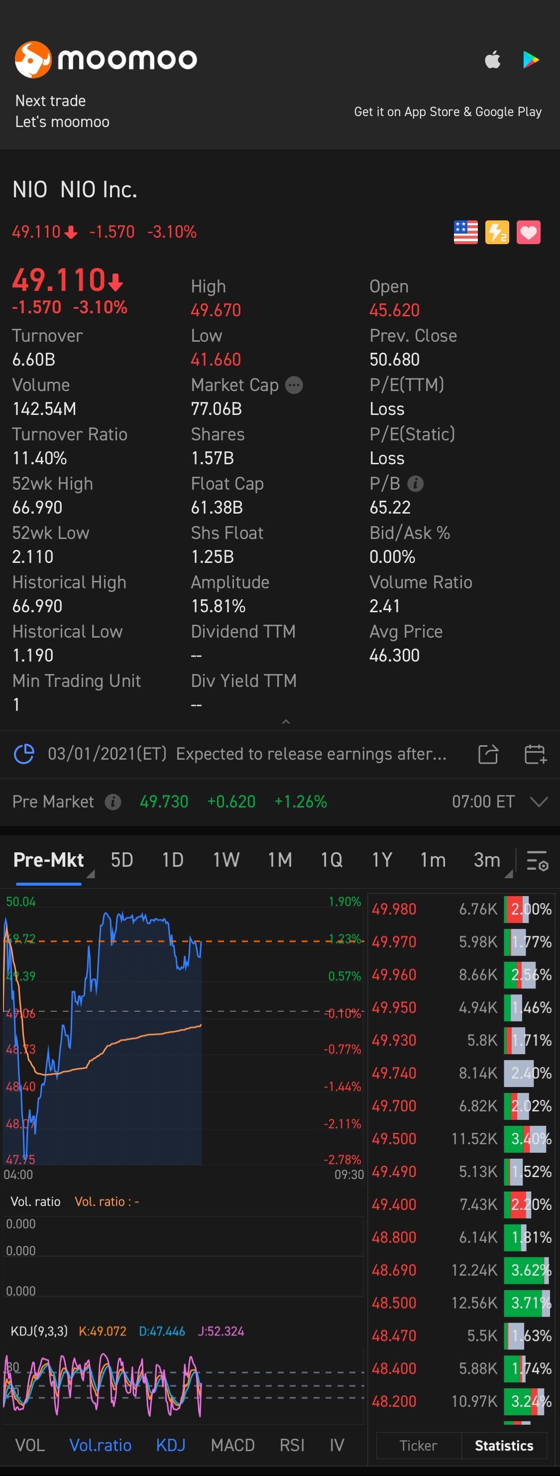 $ニオ (NIO.US)$次の財務報告について心配していますか？