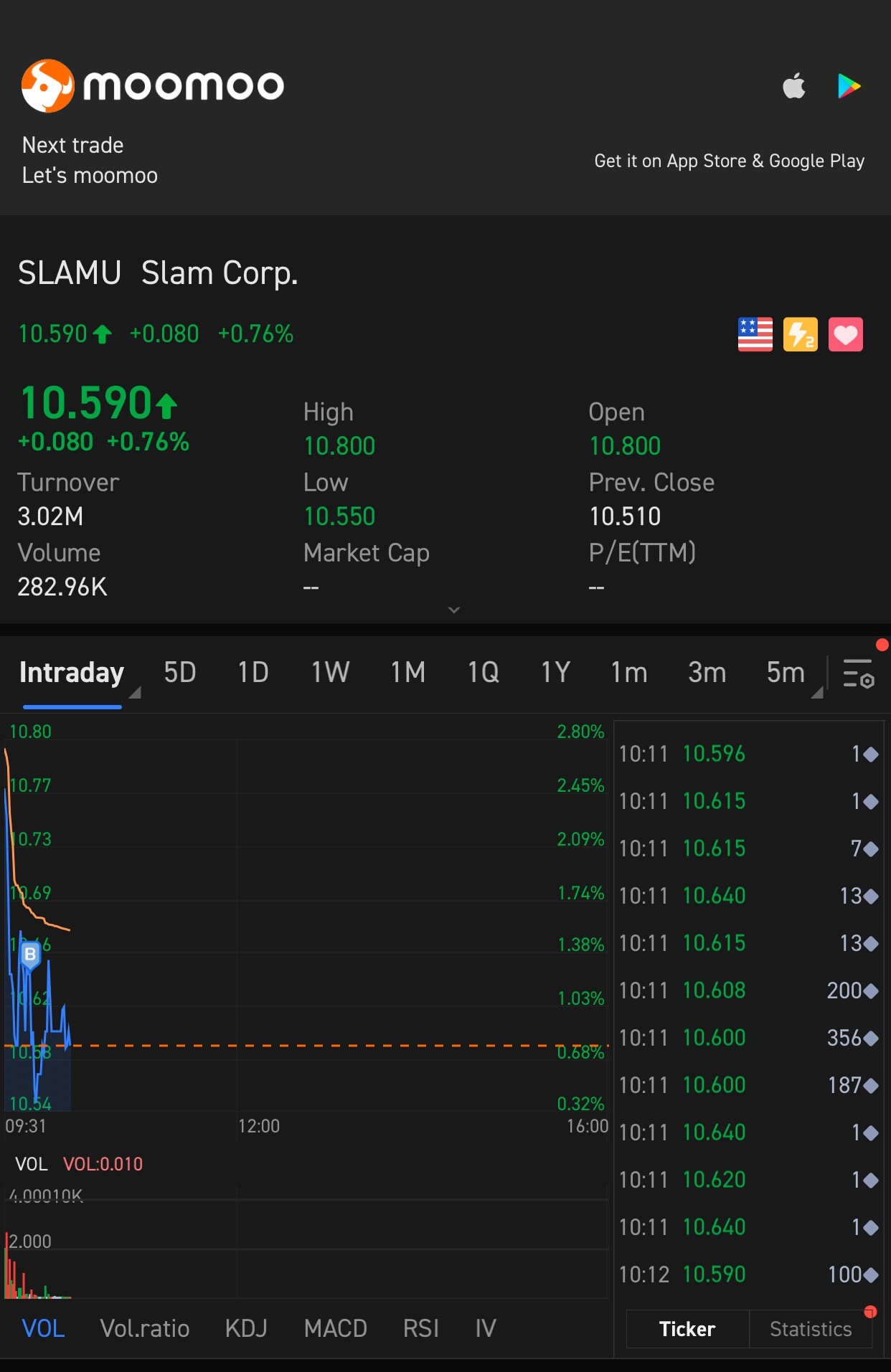 $SLAM CORP UNIT 1 CL A & 1/4 WT EXP (SLAMU.US)$ DINGERS 和 PEANUTS... '美国！