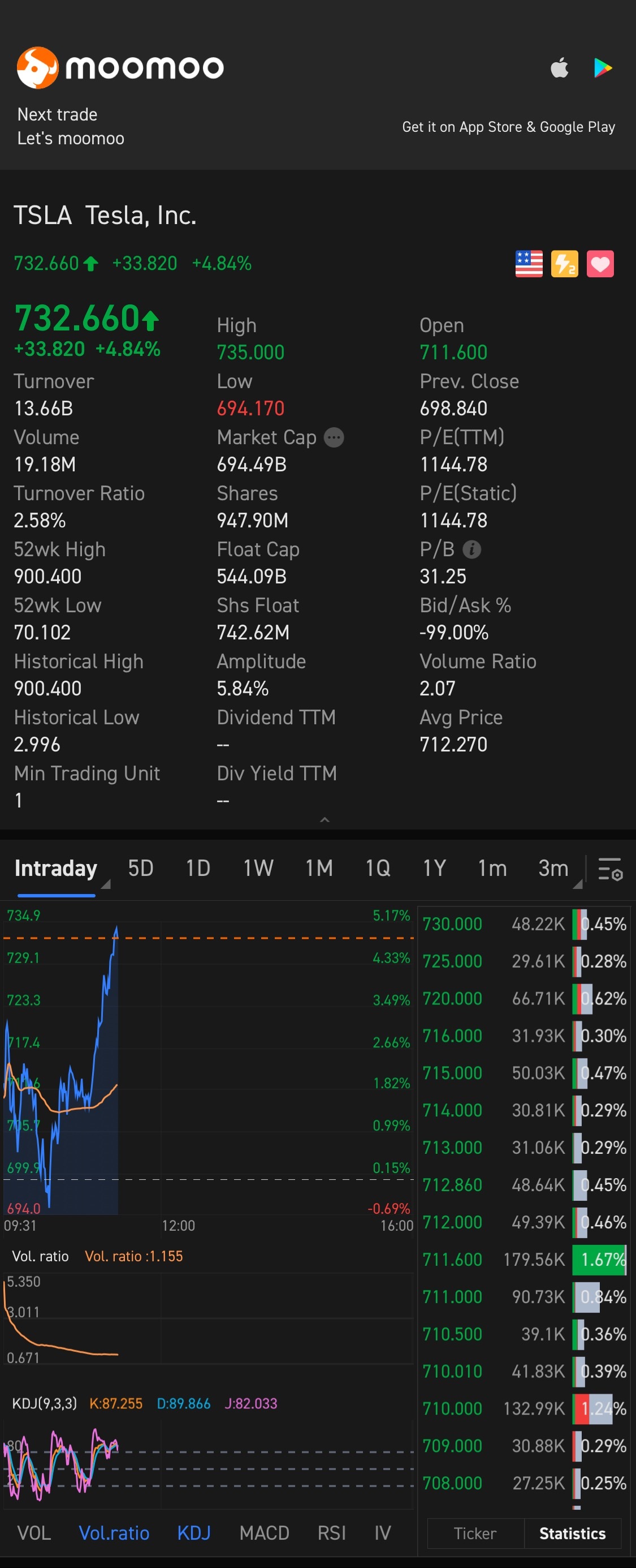 $Tesla (TSLA.US)$ bounce back?