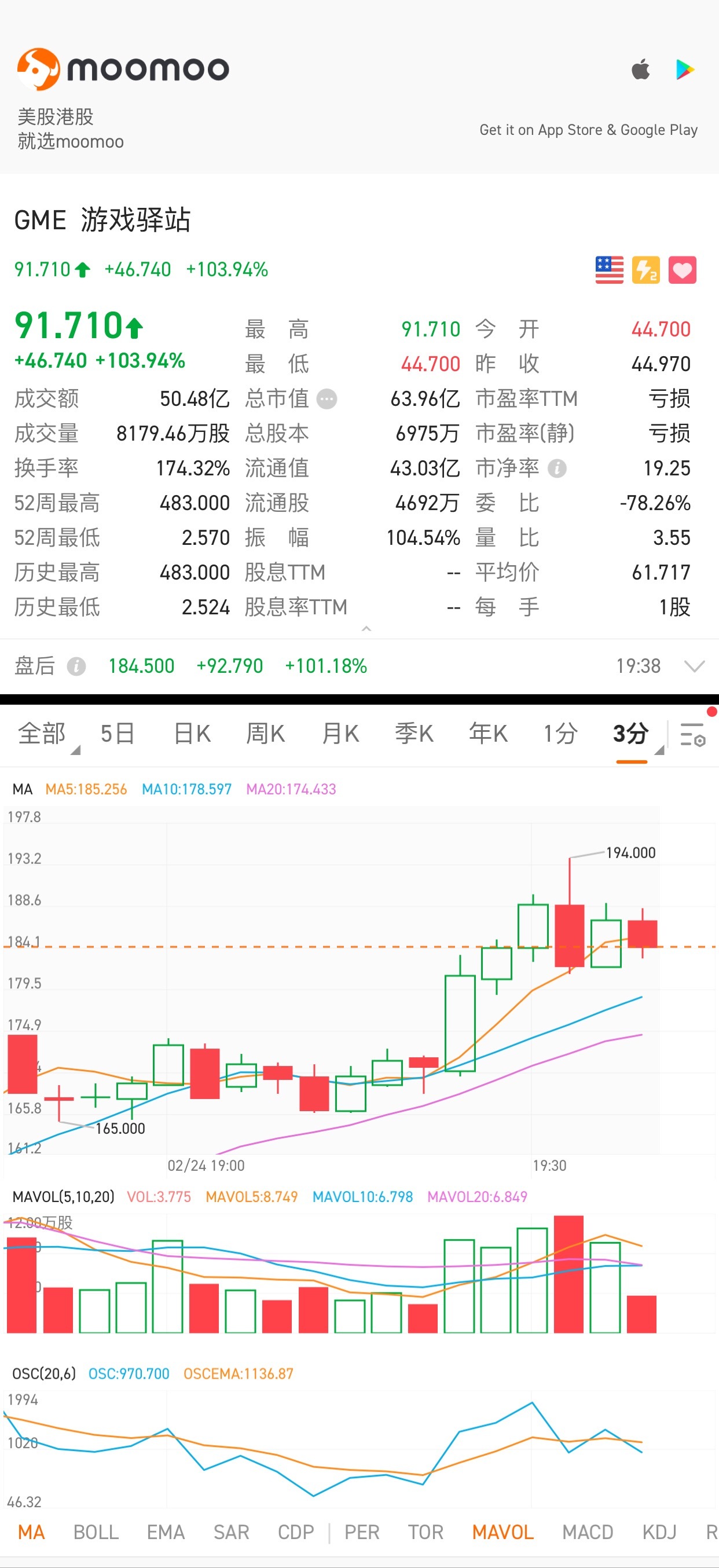 $游戏驿站 (GME.US)$