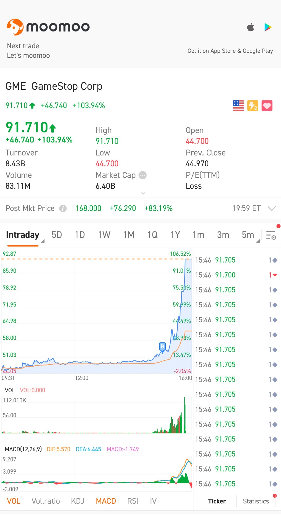 $GameStop (GME.US)$