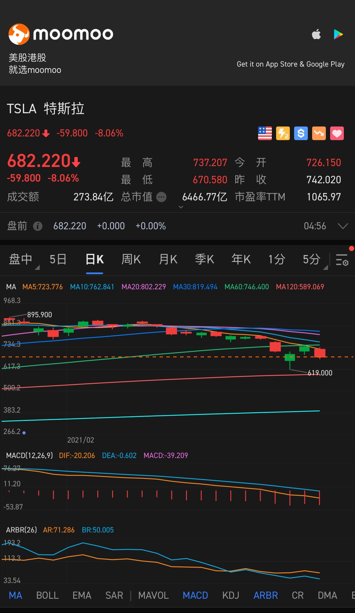 $特斯拉 (TSLA.US)$ 神股也不神了吗