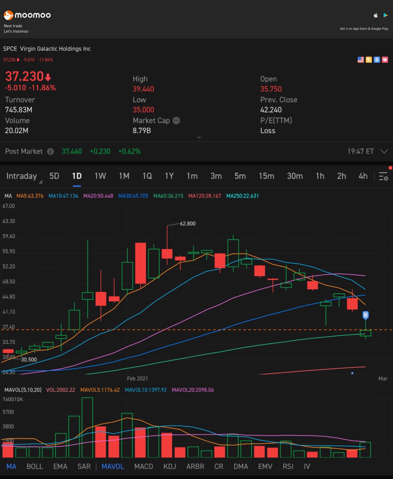 $维珍银河 (SPCE.US)$