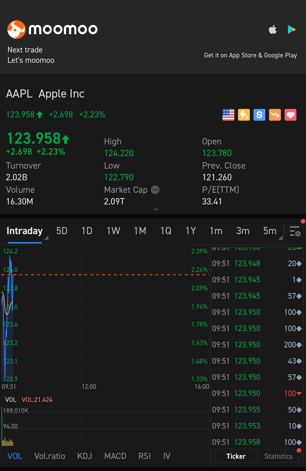 $アップル (AAPL.US)$アップルパイの時間です。