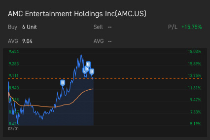 Buy and hodl the dips