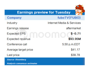 Earnings preview for Tuesday (SE, VEEV, FUBO)