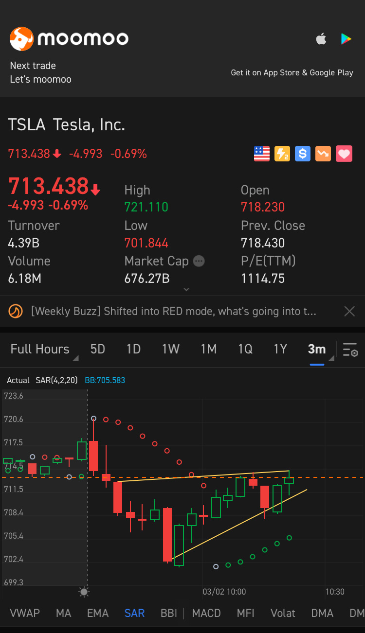 Bear flag 🐻 also known as an old bull trap.