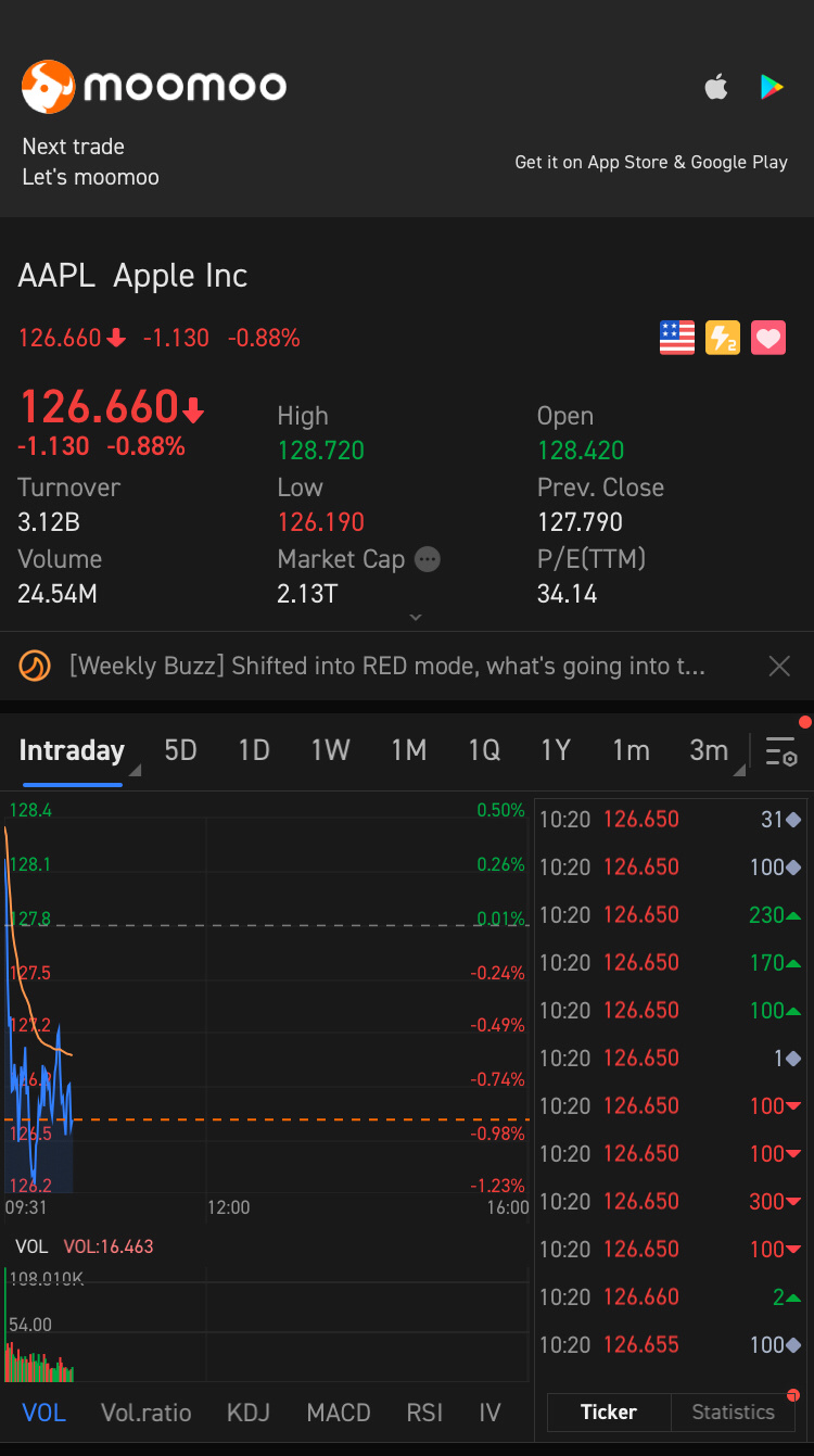 $苹果 (AAPL.US)$ 可以长期持有的好股票