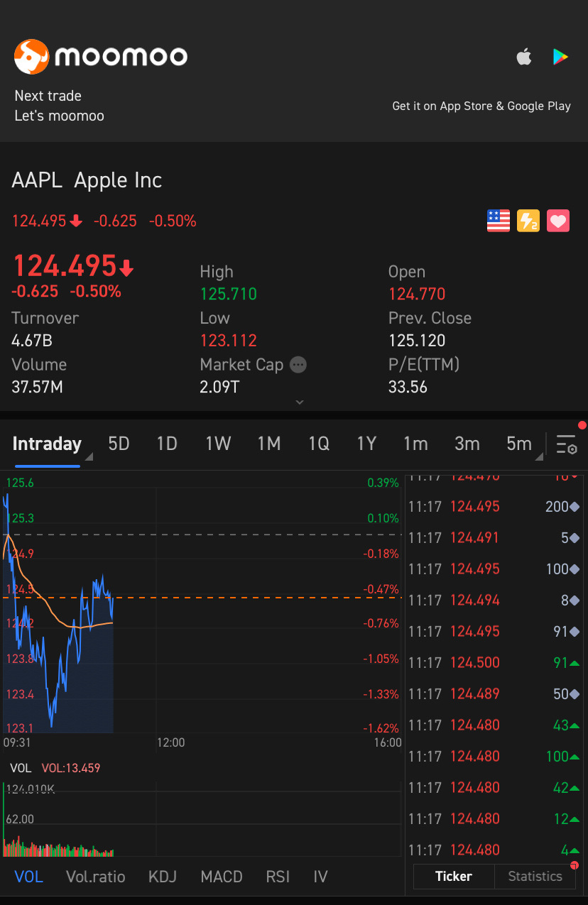 $アップル (AAPL.US)$ 私はリンゴが欲しいです