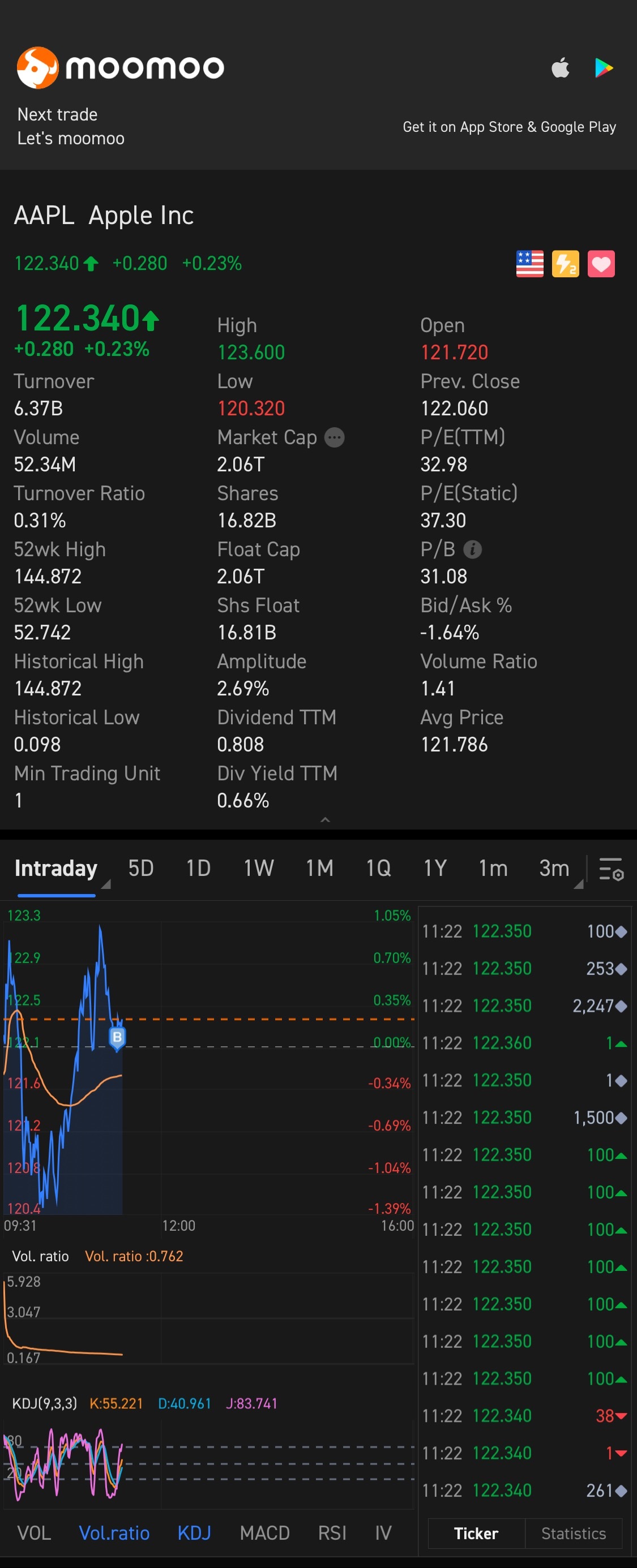 $アップル (AAPL.US)$ポジションを追加する時間です