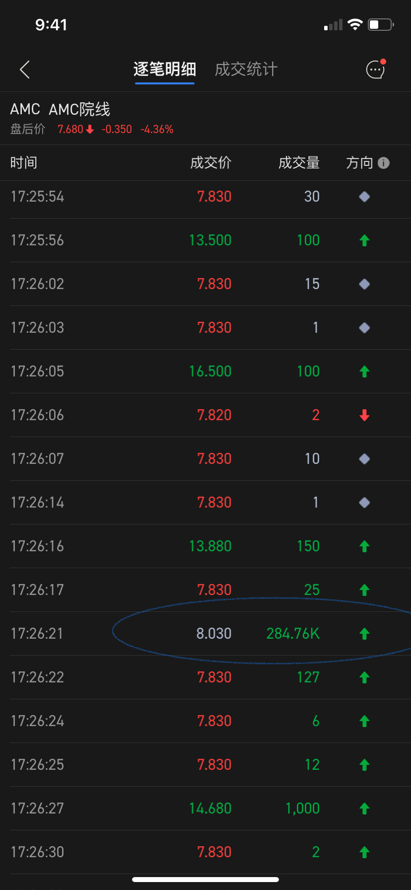 $AMC院线 (AMC.US)$