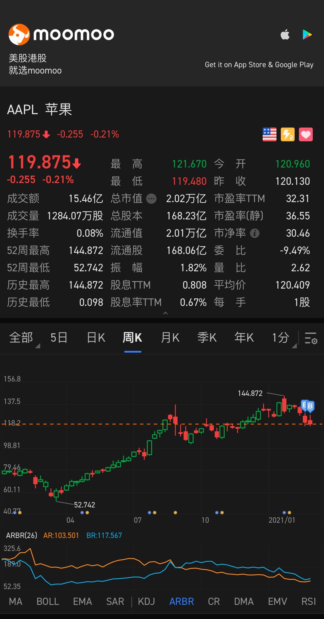 $アップル (AAPL.US)$