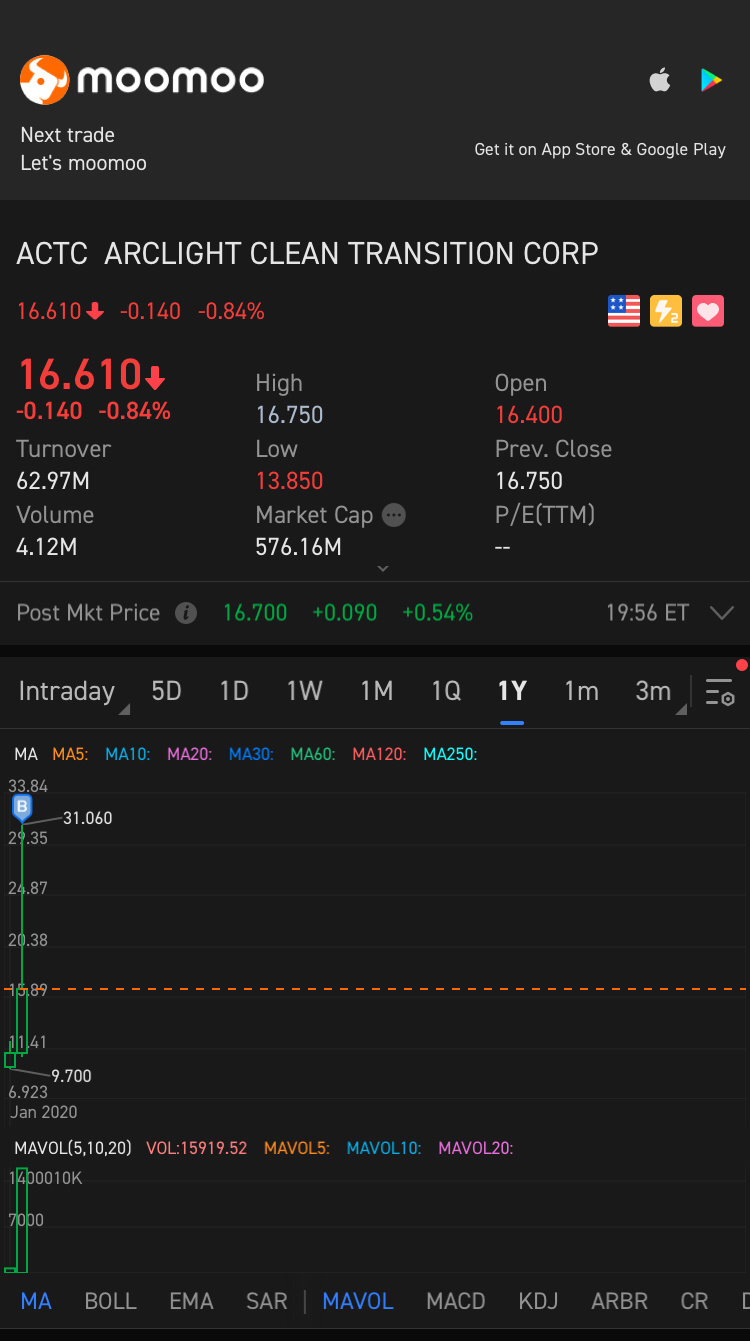 $undefined (ACTC.US)$🤔