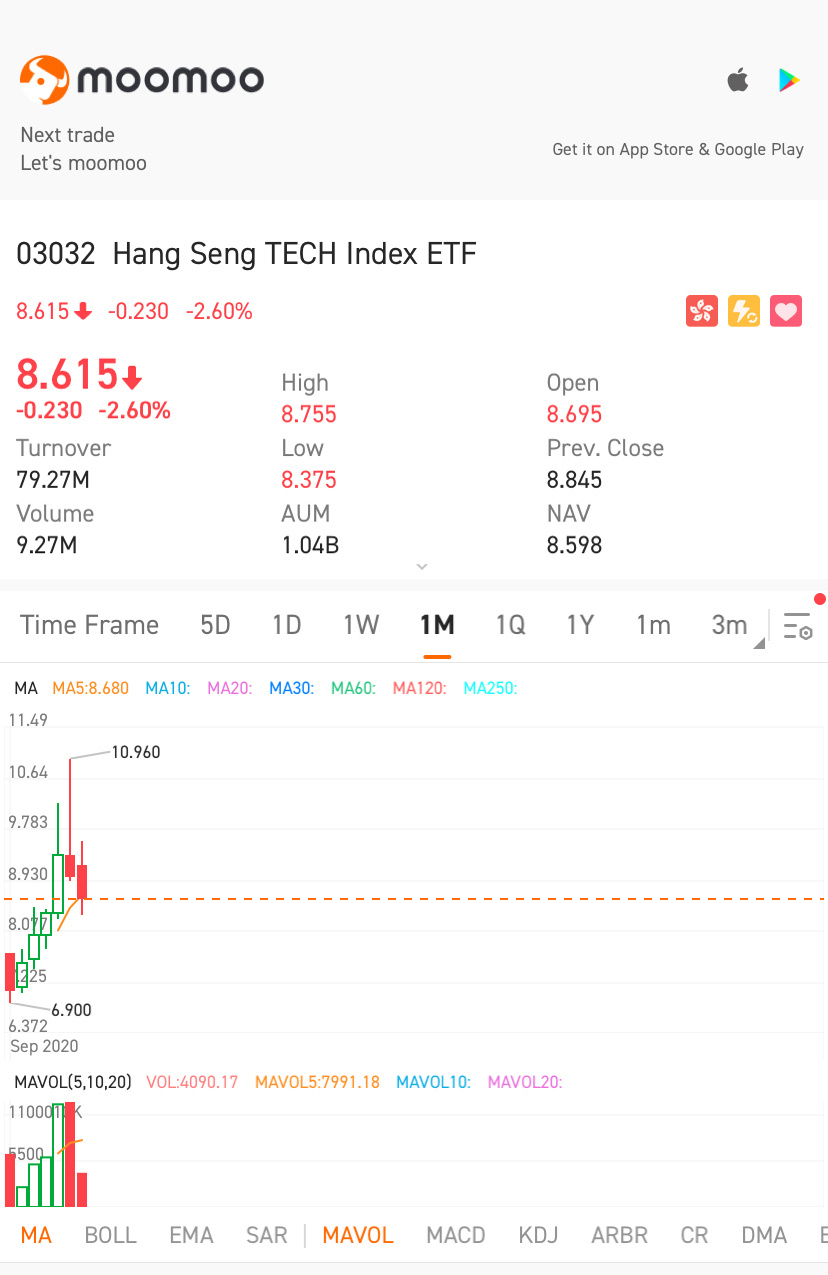 這是進入小倉位的好時機嗎？